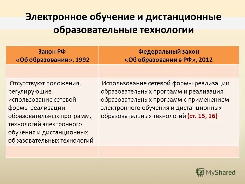 Фз об образовании участники образовательных отношений. Закон об образовании 1992. Дистанционное обучение закон об образовании. Электронное обучение законы. Электронное обучение это закон об образовании.