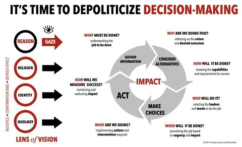 Предложения decisions