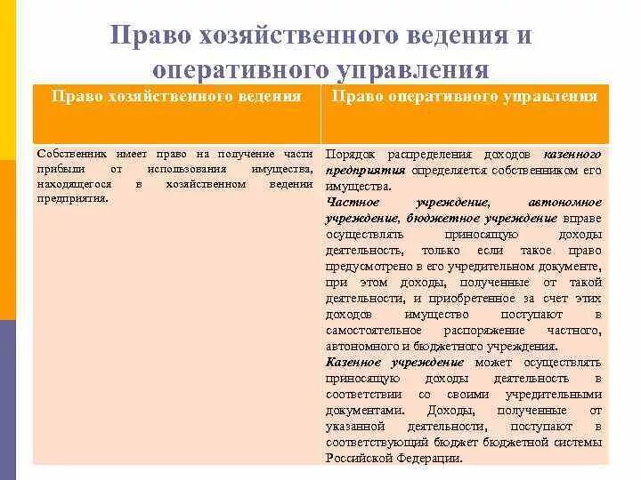 Хоз ведение и оперативное. Отличие хозяйственного ведения от оперативного управления таблица. Хоз ведение и оперативное управление различия таблица. Право хоз ведения и оперативного управления отличия.