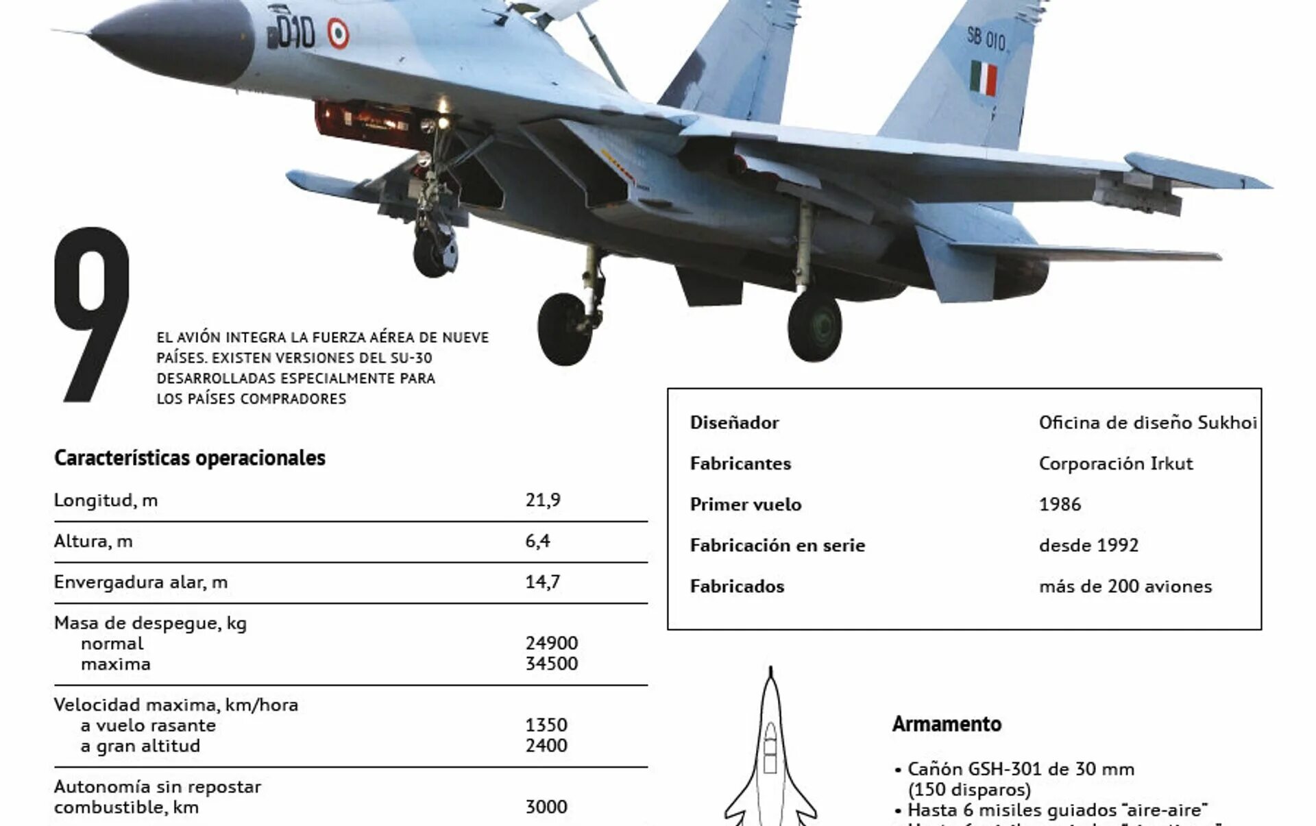 Су 30 ТТХ. Самолет Су 30 ТТХ. Характеристики самолета Су 27 см. Су 30 ТТХ вооружение.