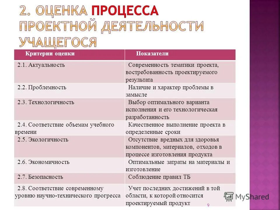 2 особенности которые отличают. Критерии оценки результатов работы. Критерии оценивания продукта. Оценка продукта проектной деятельности учащегося. Критерии оценивания самостоятельной работы школьников.