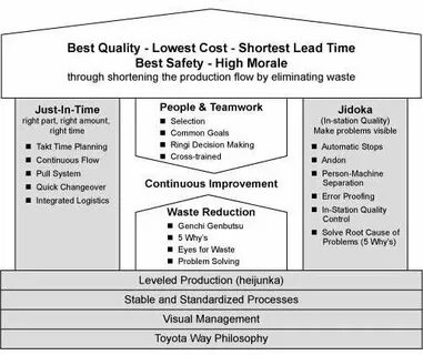 Production system
