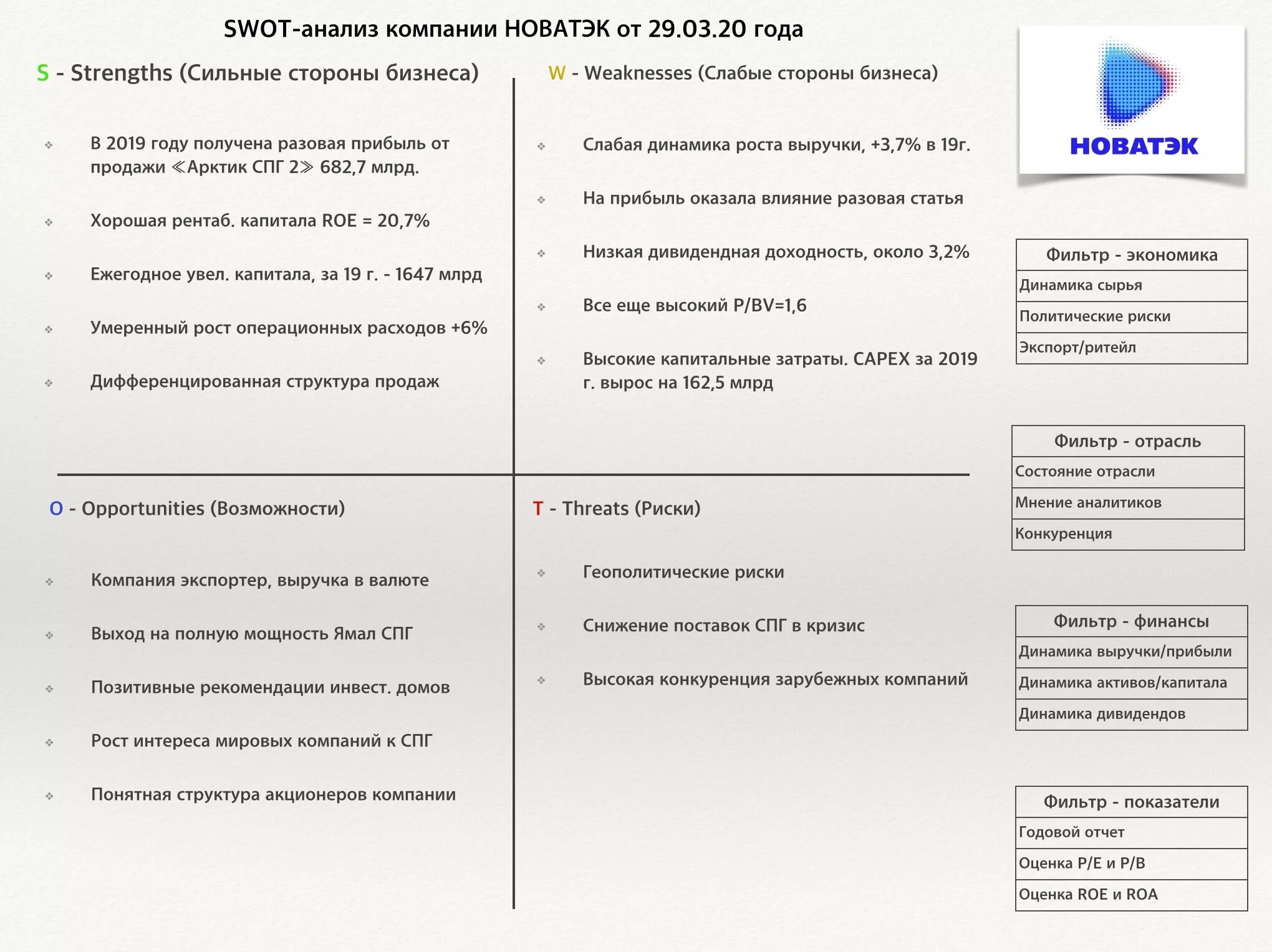 Новатэк отчетность. СВОТ анализ Новатэк. SWOT анализ Новатэк. SWOT анализ Новатэк 2021. SWOT анализ ОАО Новатэк.