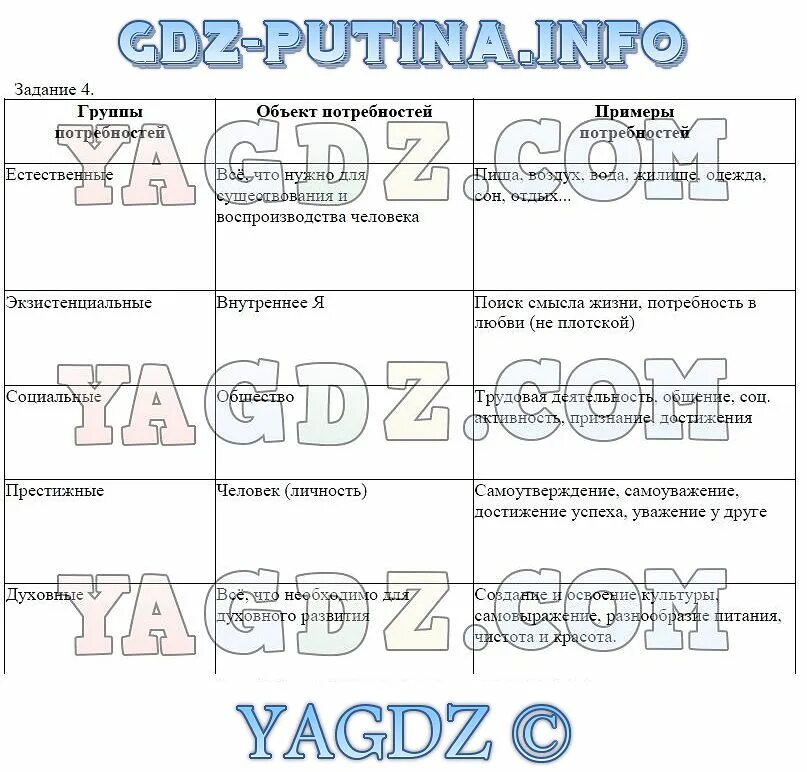 Практическая работа по обществознанию 10 класс деятельность. Практическая работа по обществознанию 10 класс деятельность