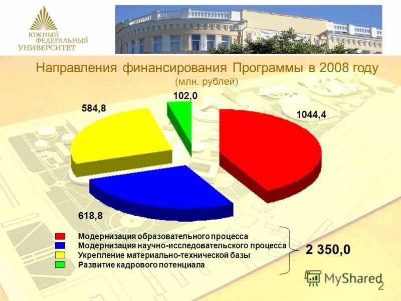 Программа развитие культуры. Показатели качества медицинского обслуживания в доу. Критерии оценки образовательных программ. Результаты выполнения программы развития. Критерии оценки программы развития.