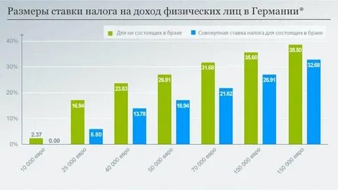 Налоговые классы