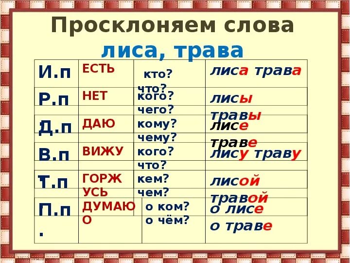 Просклонять слово по падежам. Склонение слов по падежам. Просклонять по падежам сло. Склонение имен существительных.