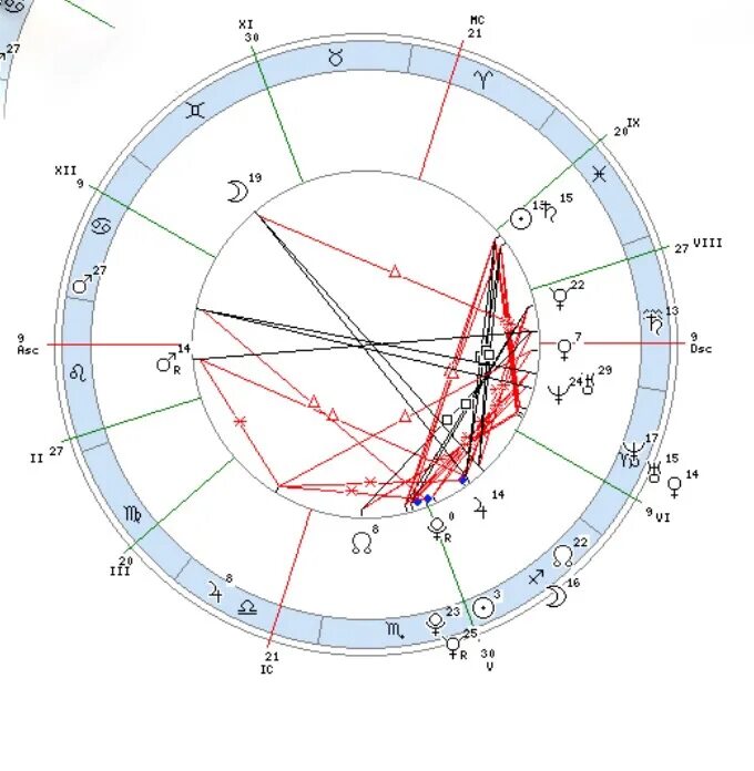 Астронова натальная карта. Аспекты в синастрии. Синастрия аспекты. Градусы аспектов в синастрии. Синастрия по натальной карте