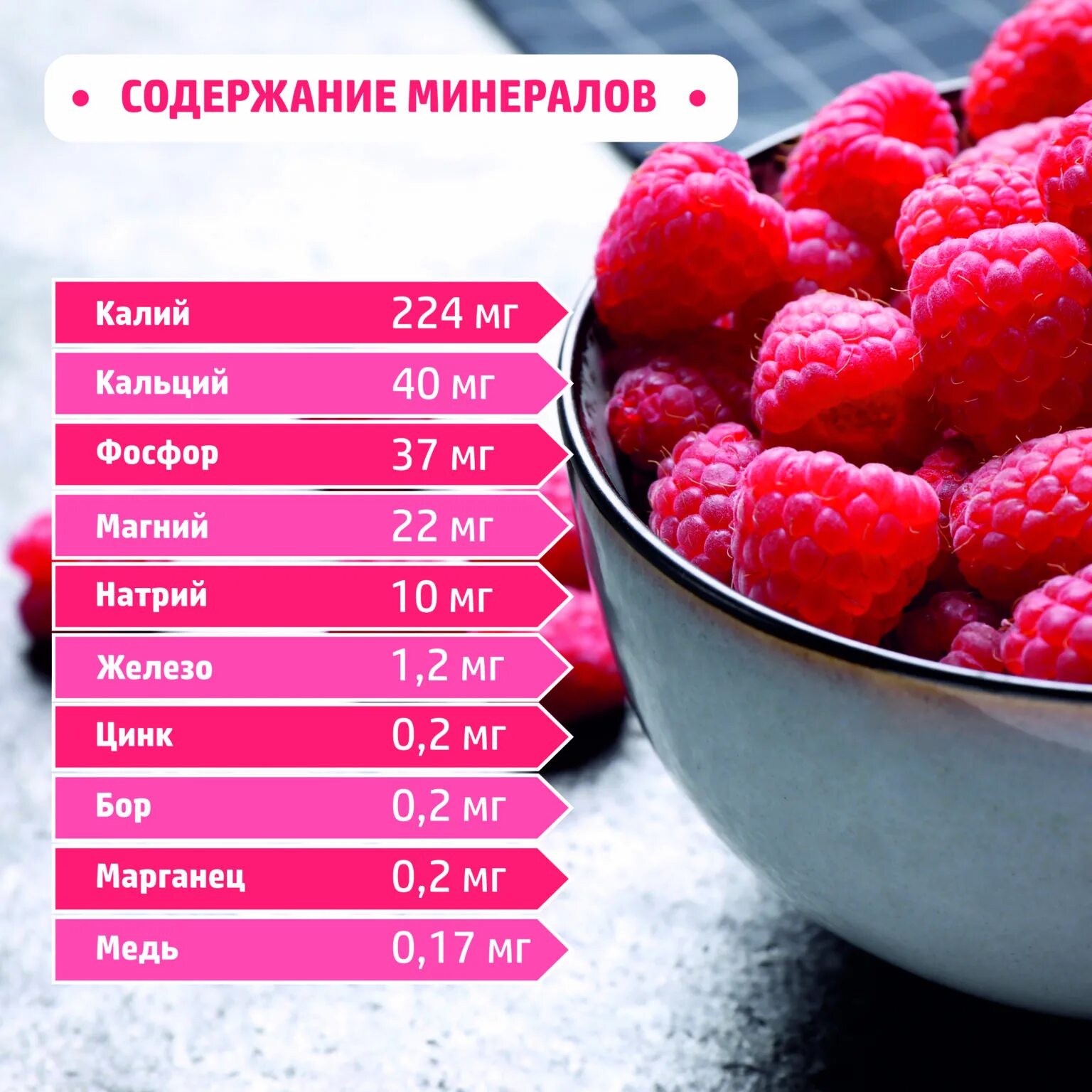 Малина энергетическая ценность. Малина белки жиры углеводы. Калорийность малины замороженной. Чоко пай малина орион. Сколько углеводов в 100 граммах малины.