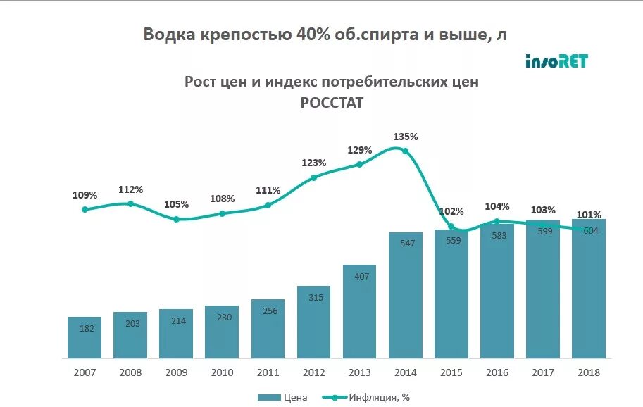 Изменение цен 2018. Рост стоимости дизельного топлива. Динамика реальных располагаемых денежных доходов населения рф. Цены на продукты в 2022 году в россии. График биткоина 2018.