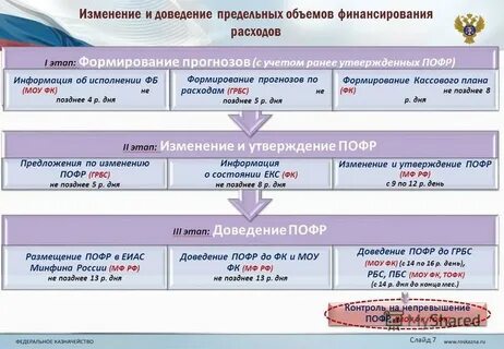 Изменение предельного