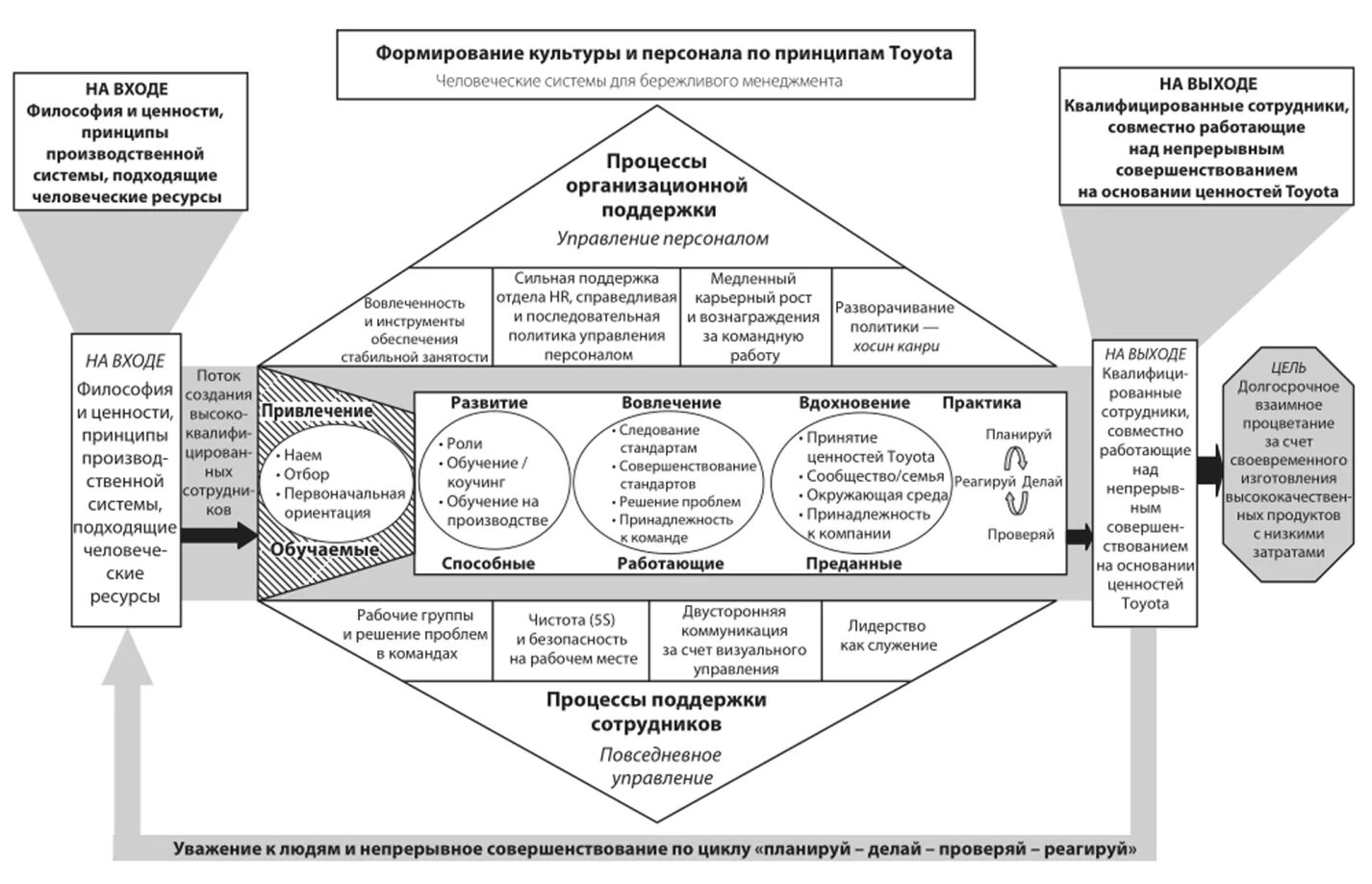 Система ценностей организаций культуры. Корпоративная культура компании тойота. производственная система компании тойота. инструменты корпоративного управления. корпоративная культура toyota: уроки для других компаний.