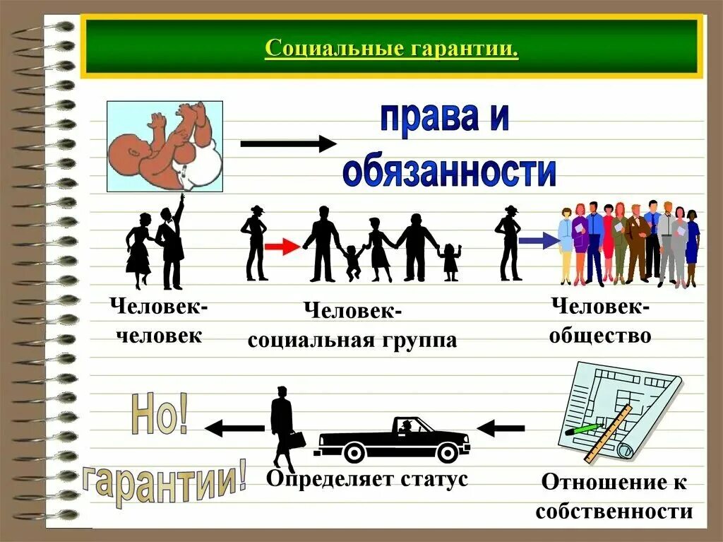 Обязанности статусов. Социальный статус человека. Социальное положение. Социальное положение человека. Социальное положение в обществе.