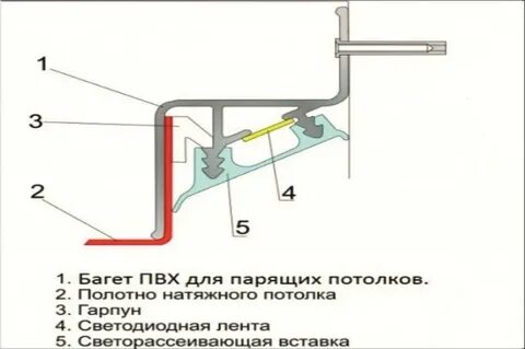 Установка парящего натяжной потолок