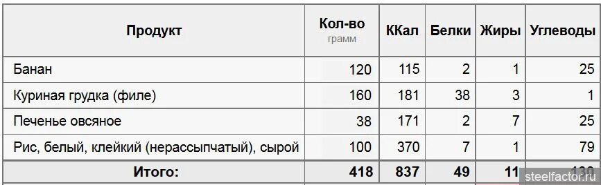 Печенье сколько белков жиров углеводов