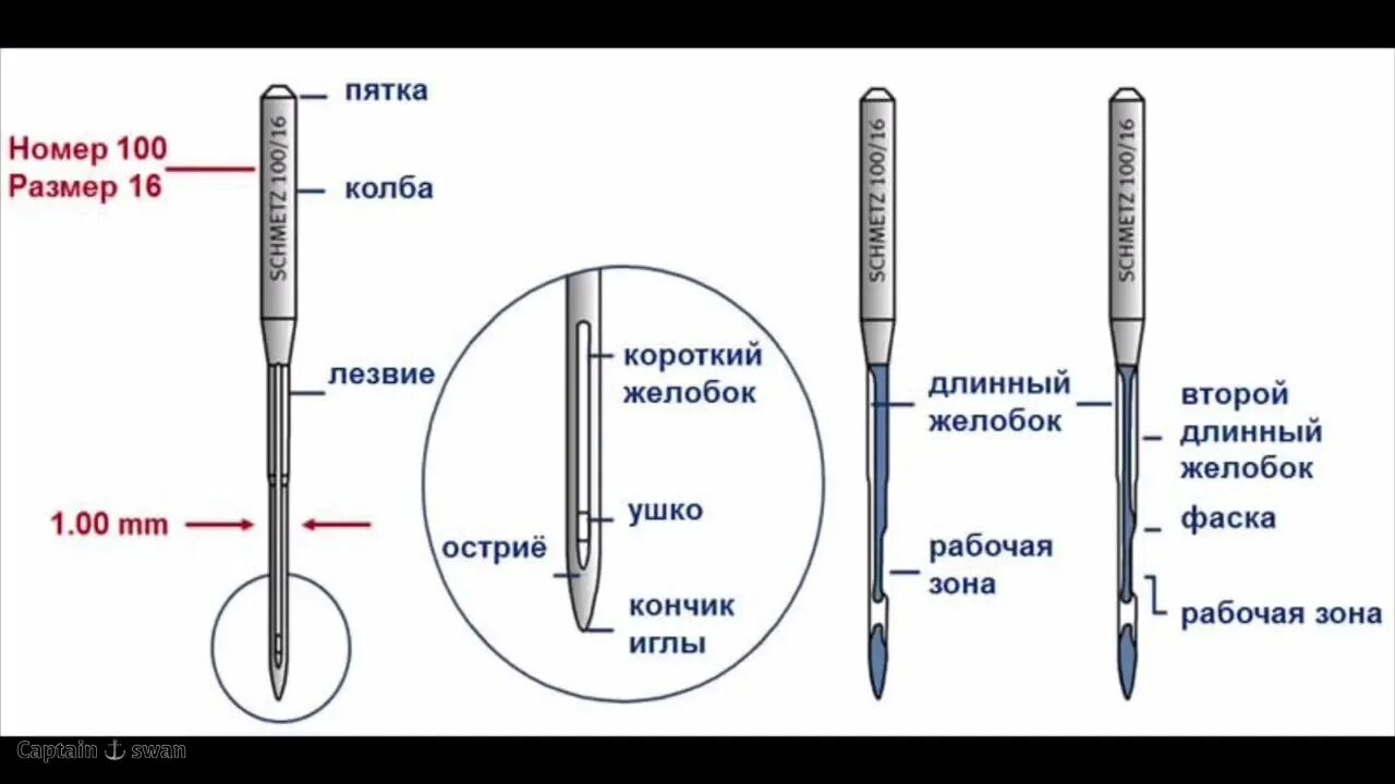 Семавик какие иглы подходят. Маркировка игл для промышленных швейных машин. Маркировка швейных игл для машинок. Маркировка длины иглы для швейных машин. Обозначения игл для швейной машинки.