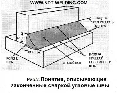 Катет шва при сварке таблица