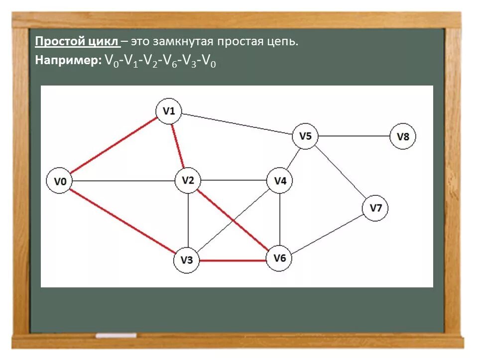 Найдите цикл не простой графа выполните задания. Графы простой цикл. Цепь в дискретной математике. Простая цепь в графе. Маршруты цепи циклы графа.