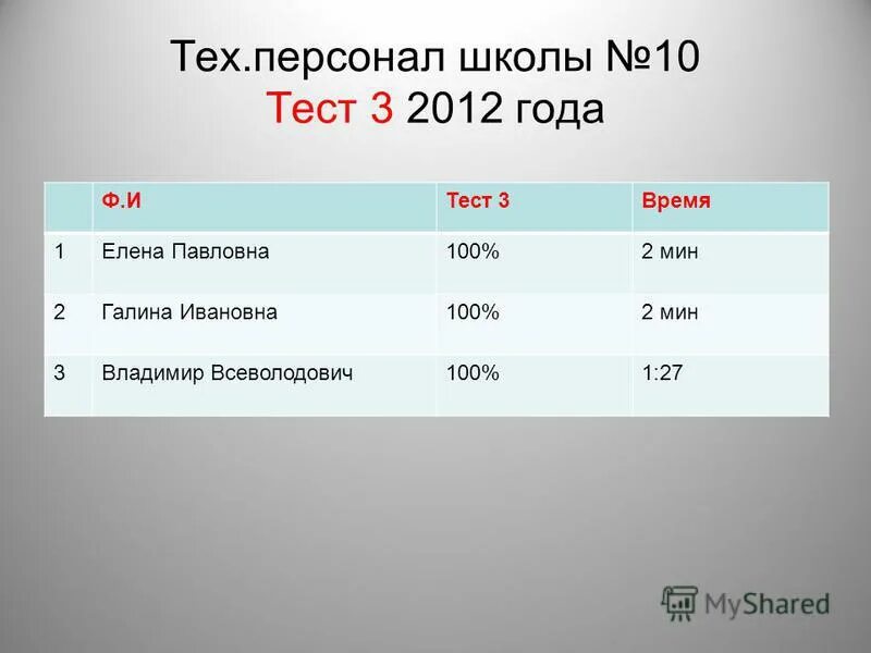 тесты по химии. тест 10 школа. тесты для 10 класса. тест по химическому 10 класс. тест 10 обобщение темы треугольники.