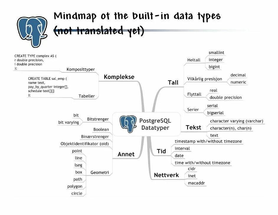 Типы данных POSTGRESQL. Основные типы данных POSTGRESQL. Типы данных SQL POSTGRESQL. Psql типы данных.