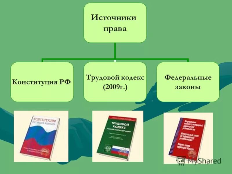 Кодекс о здоровье народа и системе здравоохранения. Таможенный кодекс рф 1993. Уголовный кодекс издание проспект читать. Что надо знать о трудовом праве. Кодекс 2009.