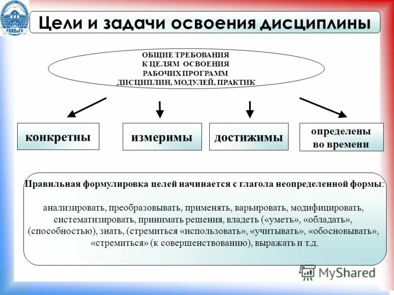 Цель освоения образовательной программы. Цель освоения образовательной программы. Цель освоения образовательной программы. Требования к результатам фгос соо. Преемственность в образовании.