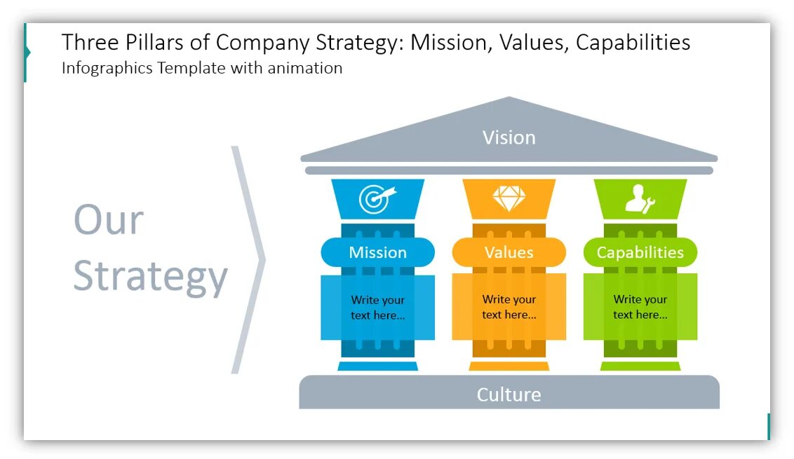 The project definition rating index (pdri). Differentiation generic strategy. Threes strategy. Threes strategy. Презентация mckinsey.