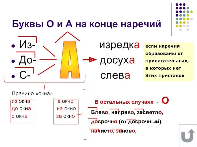 Суффиксы о а на конце наречий правило. Правило буквы о и а на конце наречий 7 класс. Наречие суффиксы о и а на конце наречий правило. Правило правописание букв а и о на конце наречий. Искоса правописание