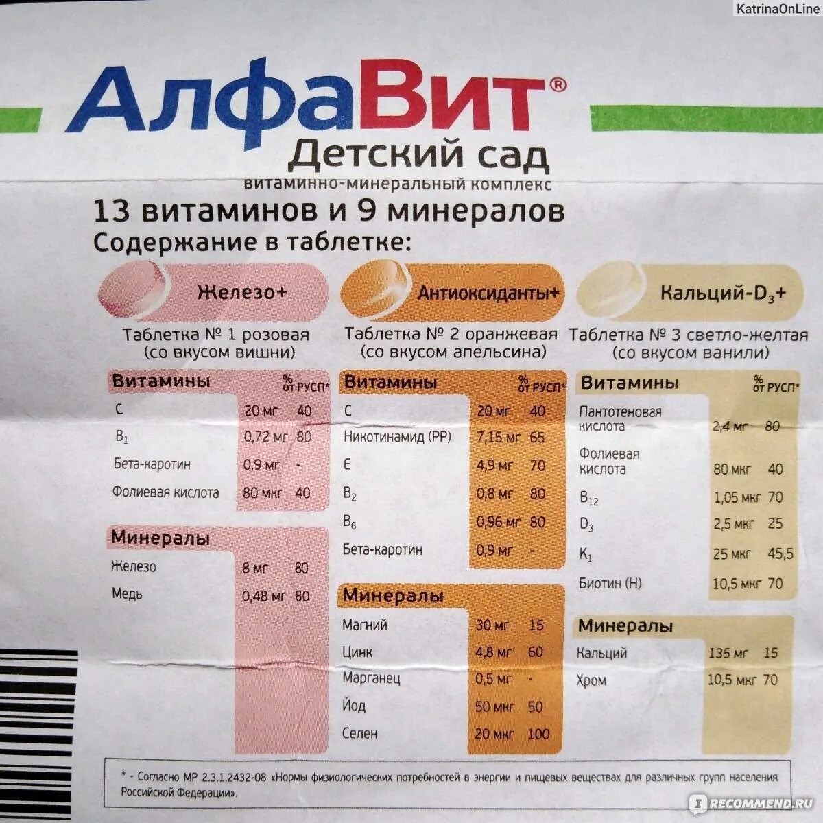 Какие витамины пропить после гриппа. Алфавит витамины для детей состав. витамины малавит. алфавит детский сад витамины. алфавит комплекс витаминов.