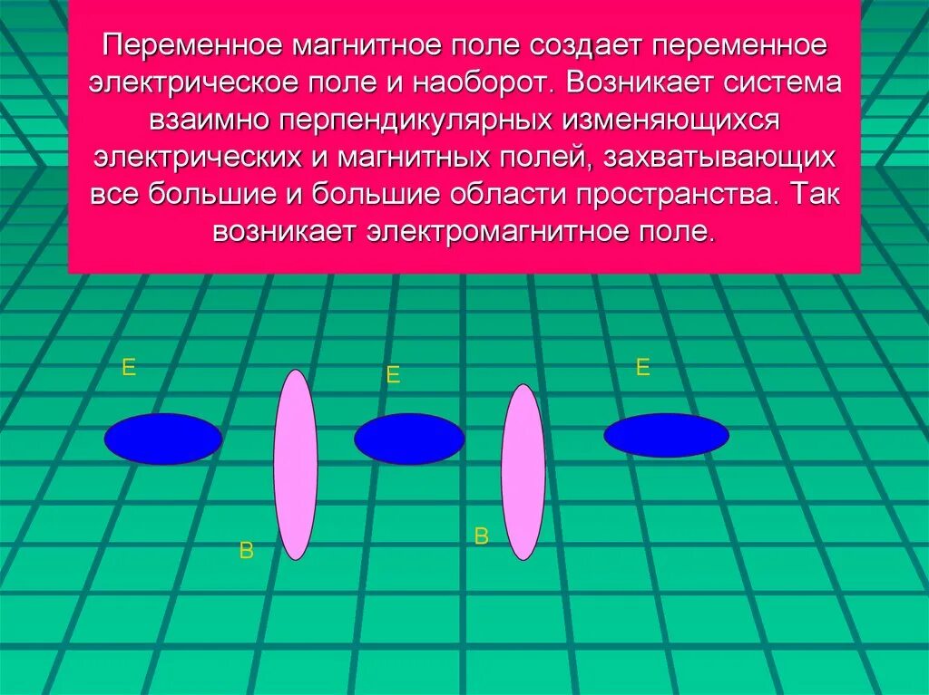 Чем создается электрическое поле магнитное поле. Перемены магнитное поле. переменное магнитное поле. переменноемагнитое поле. что создает переменное магнитное поле.