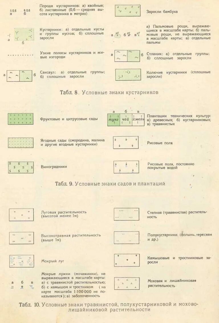 Условные знаки деревьев. Топографические условные знаки растительность. Условные обозначения растительности на топографических картах. Обозначение Луговой растительности на топографической карте. Топографические условные знаки растительный Покров.