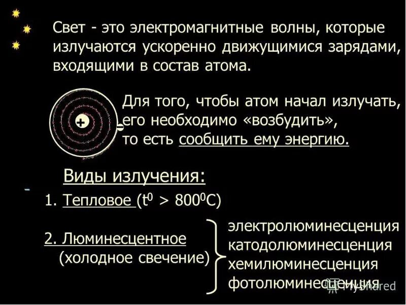 Излучение света название группы понятий. Виды источников излучения. Виды излучений источники света. Виды изучения источники света. Виды излучений источники света таблица.