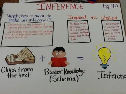 Travel equipment lesson plan 6 grade