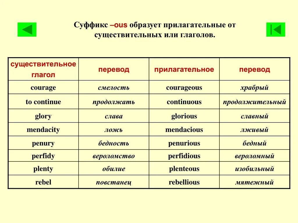 Образуется от при помощи суффиксов