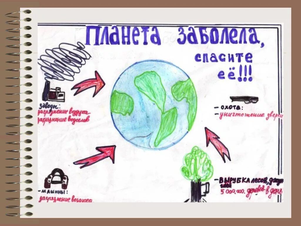 Экология 1 урок. Вопросы про экологию. Проект по окружающему миру 1 класс экология. Вопросы по экологии для школьников. Вопросы по экологии для детей.