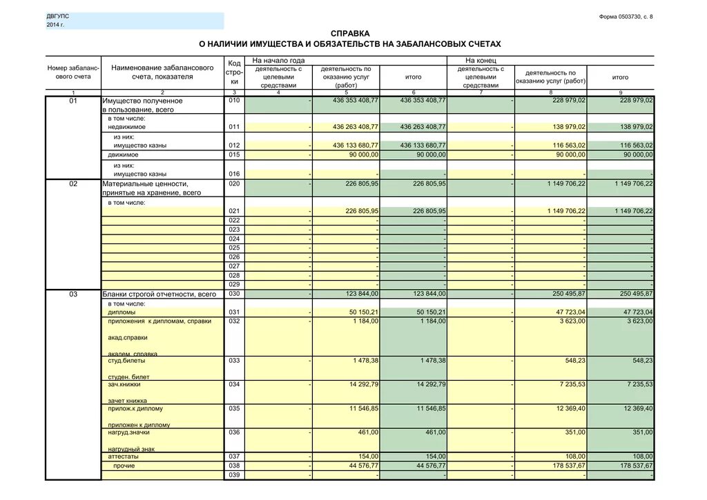 Счета для учета имущества. Справка по забалансовым счетам. Справка о наличии имущества и обязательств на забалансовых счетах. Учет на забалансовых счетах. Справка о забалансовых обязательствах форма.