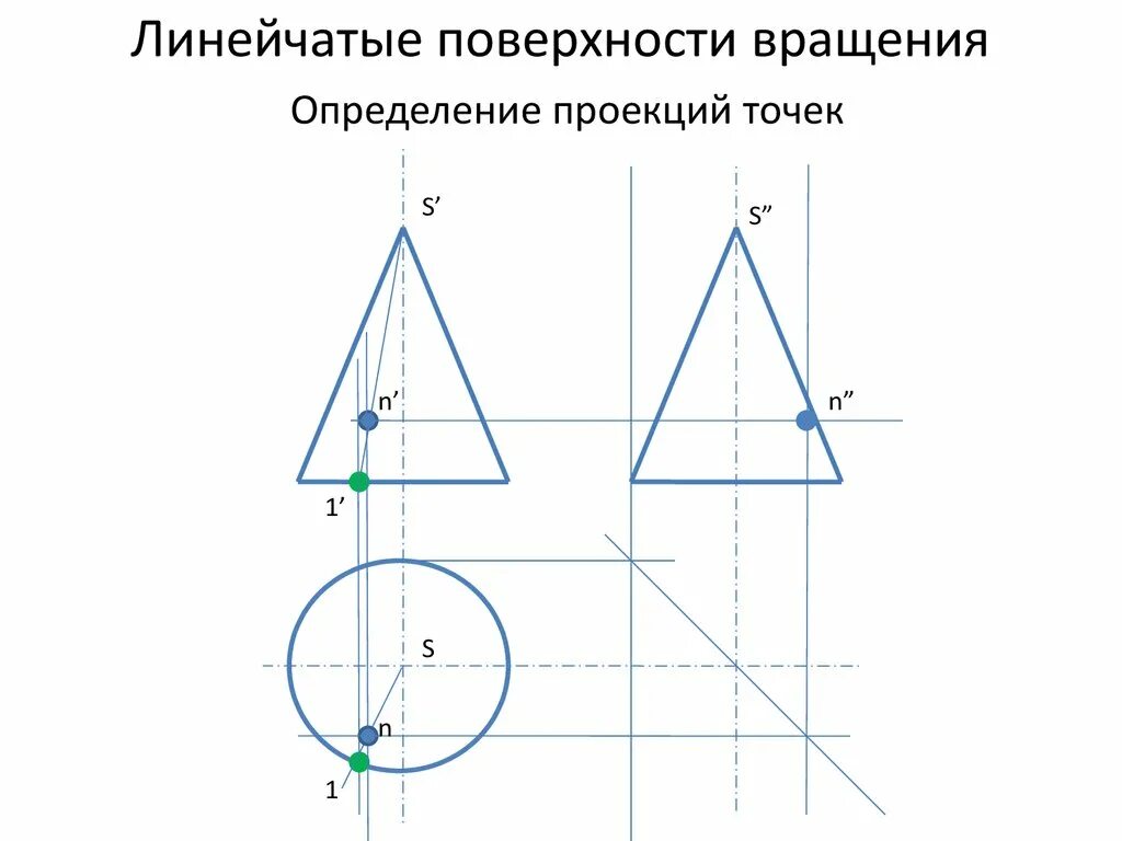 Линейчатые поверхности. Проекции поверхностей вращения. линейчатые поверхности вращения. проекции точек на поверхности вращения. проекции линейчатхе поверхностей.