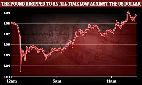 Pound against