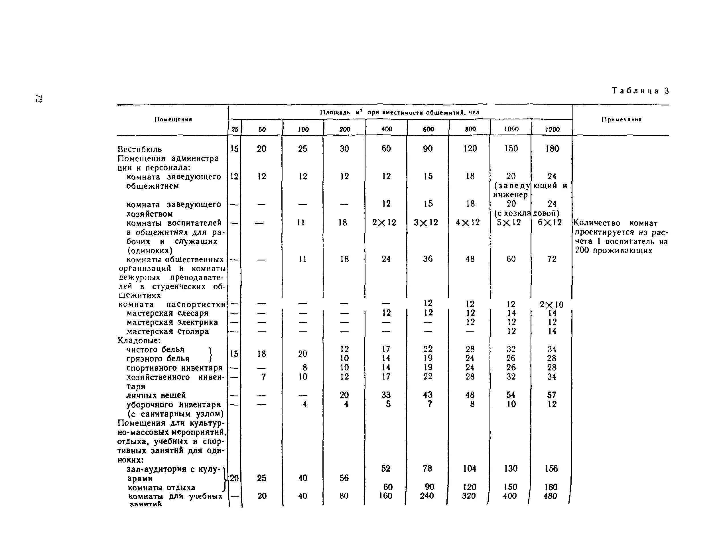 Снип 2.08 89 статус