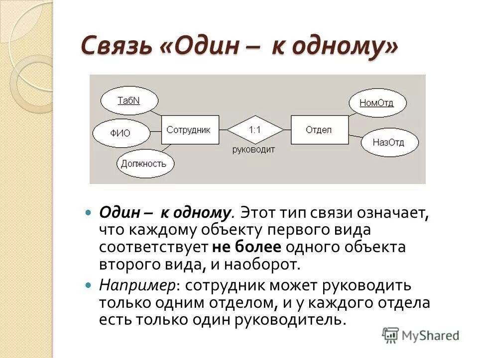 Тип связи 1 к 1. Связи в БД один к одному и один ко многим. Связь таблиц один к одному. Связь один к одному БД пример.