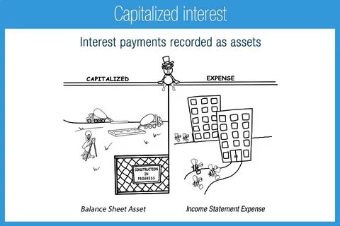 Capitalize