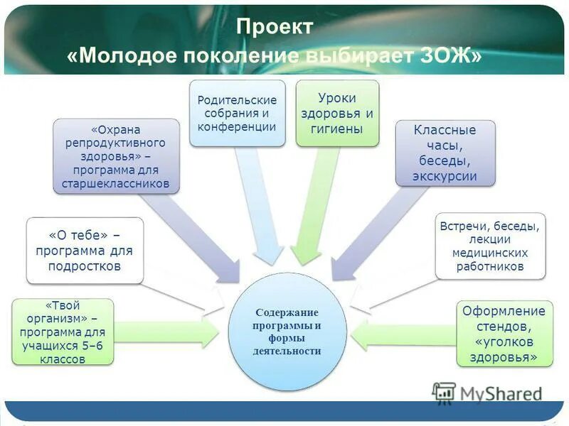 Безопасность проф деятельности. Проекты программы здоровье. Приоритетный национальный проект здоровье. Национальный проект здоровье. Проекты программы здоровье.