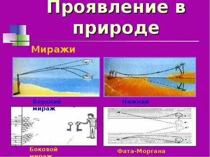 Проявление в природе