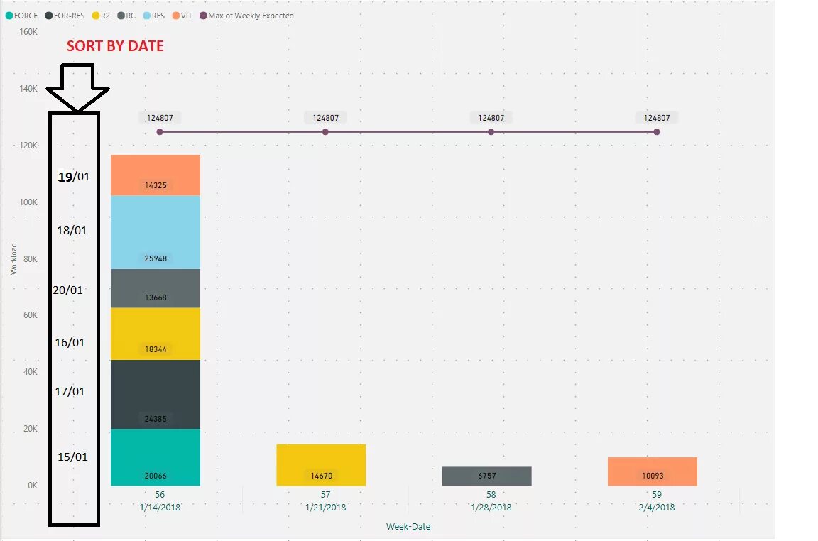 Расчет bi. Power bi гистограмма с накоплением. Столбчатый график Power bi. Линейчатая диаграмма Power bi. Power bi линейная диаграмма с накоплением.