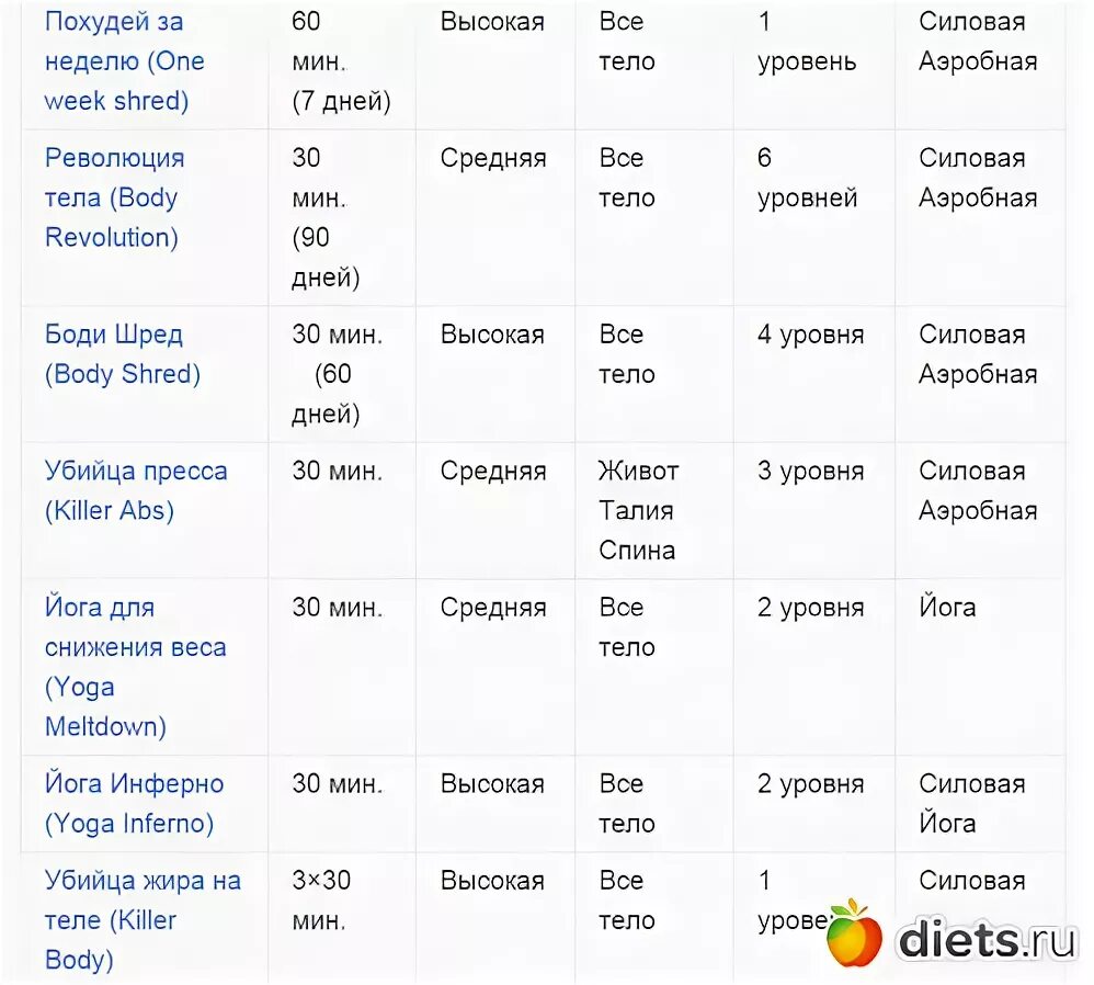 Джиллиан Майклс питание 30 дней. Революция тела Джиллиан Майклс таблица тренировок. Джиллиан Майклс революция тела график тренировок. Джилиан Майклс план тренировок. Джилиан 6 недель