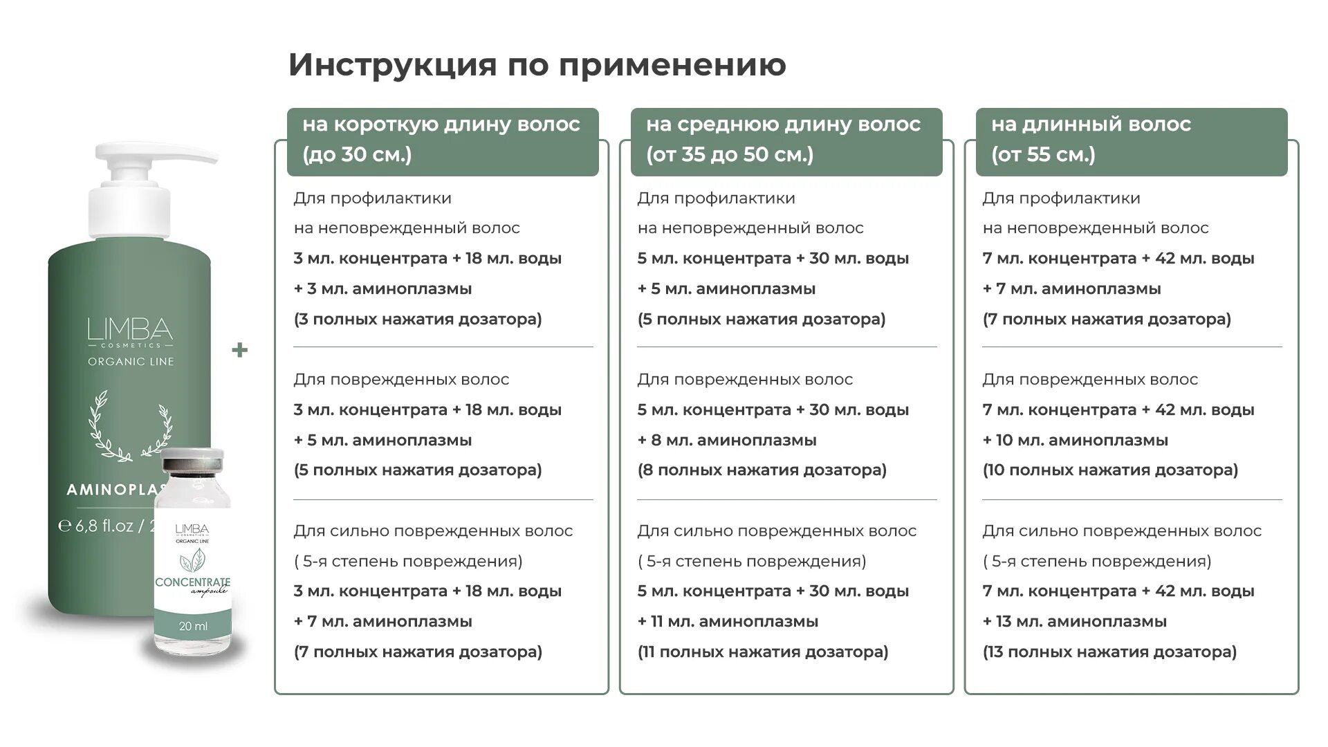 Косметика для волос лимба. Limba для волос. Лимба кондиционер для волос. Ботокс концентрат для волос лимба. Сыворотка для волос limba.