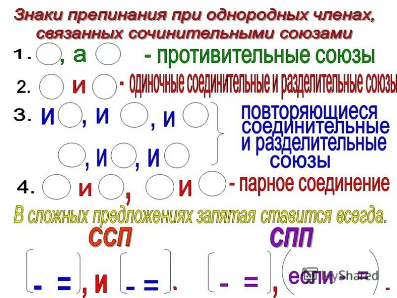 Предложение с соединительным союзом и однородными членами. Знаки препинания при однородных членах предложения схемы. Знаки препинания между однородными членами предложения схемы. Знаки препинания в предложениях с однородными членами схемы. Схемы знаков препинания при однородных членах.