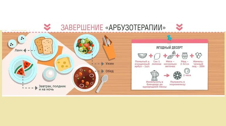 Арбузная диета на неделю. Арбузная диета минус 10 кг за неделю расписанная на каждый. Арбузная диета на неделю. Арбузная диета на неделю. Арбузная диета.