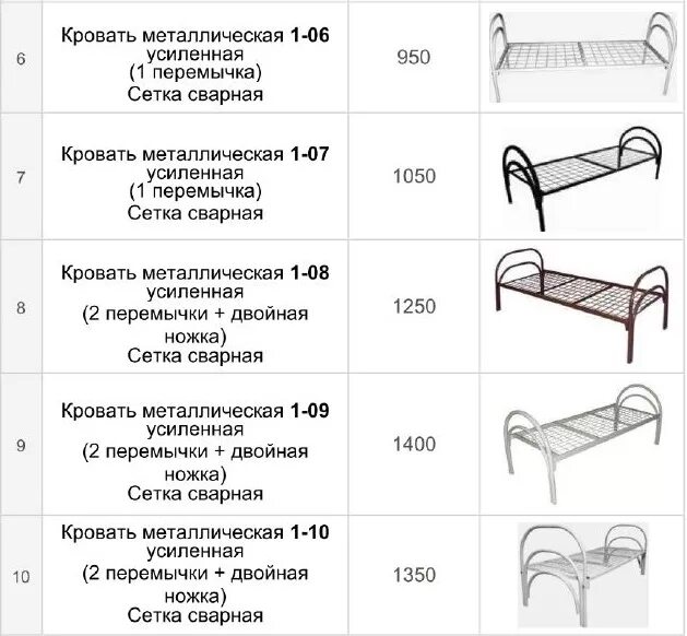 Вес металлической кровати. Размеры кровати сетки. Вес металлической кровати. Кровать железная верта 90*20. Кровать на металлокаркасе.