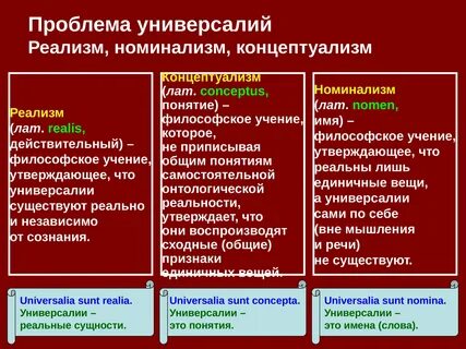 Представители реализма в средневековой философии